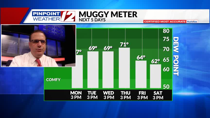 WPRI 12 Weather Now 7/22/24: Humid with Showers/T’storms Next Few Days ...
