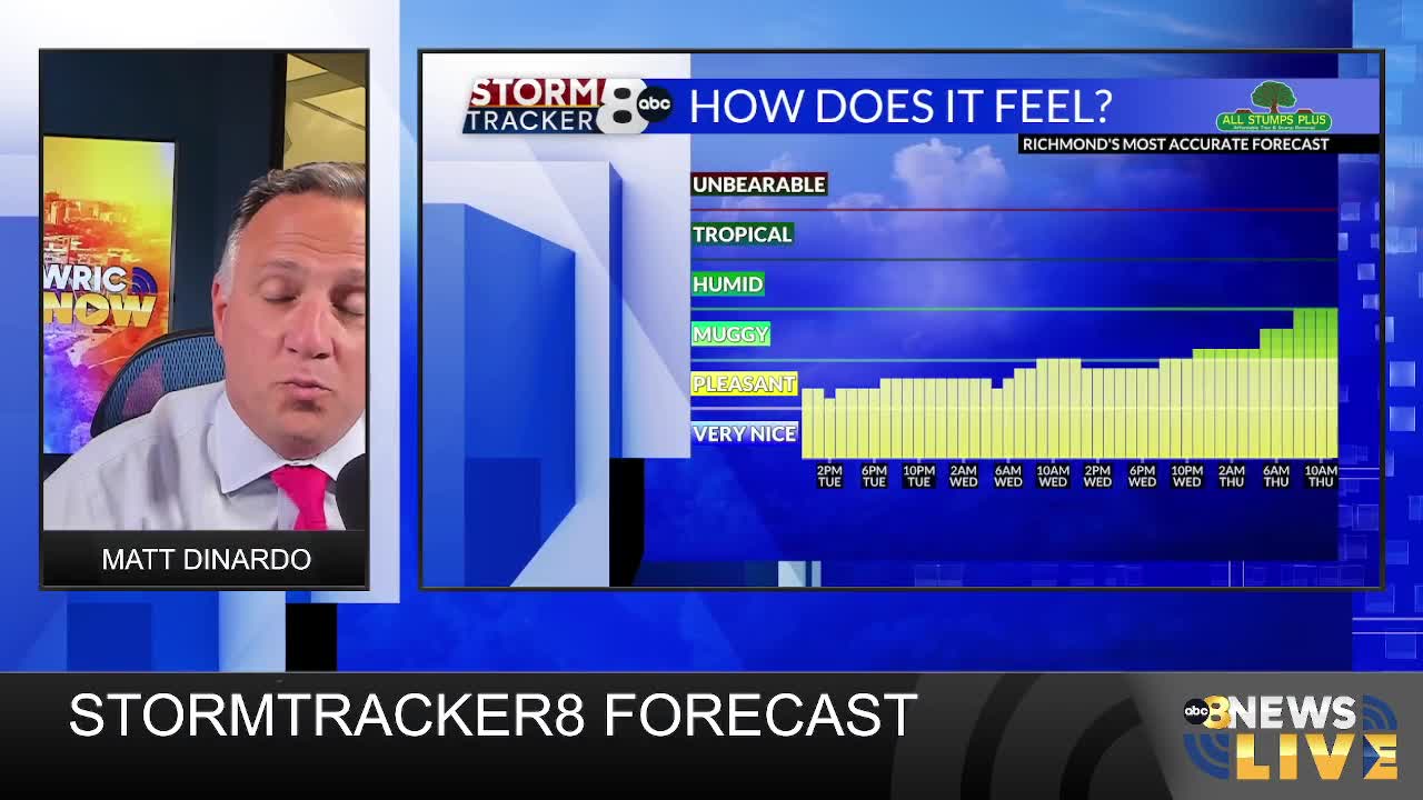 StormTracker8 Forecast – WRIC ABC 8News