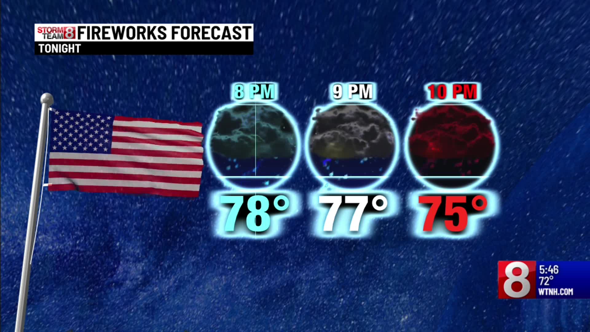 Fourth of July Forecast – WTNH.com